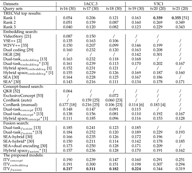 Figure 4 for (Un)likelihood Training for Interpretable Embedding