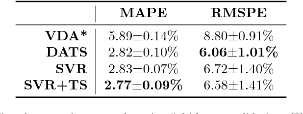 Figure 4 for Time and Activity Sequence Prediction of Business Process Instances