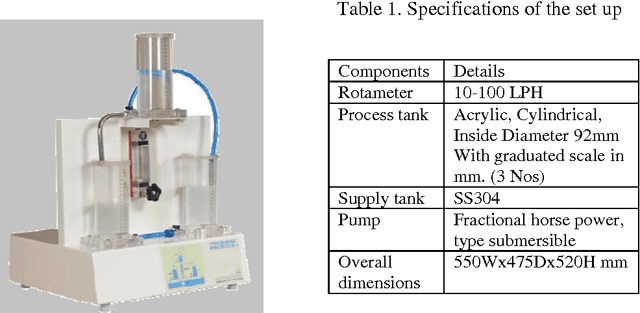 Figure 1 for System identification and modeling for interacting and non-interacting tank systems using intelligent techniques