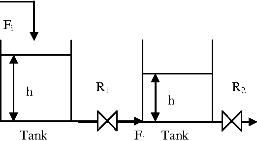 Figure 2 for System identification and modeling for interacting and non-interacting tank systems using intelligent techniques