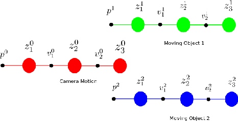 Figure 4 for Incremental Real-Time Multibody VSLAM with Trajectory Optimization Using Stereo Camera