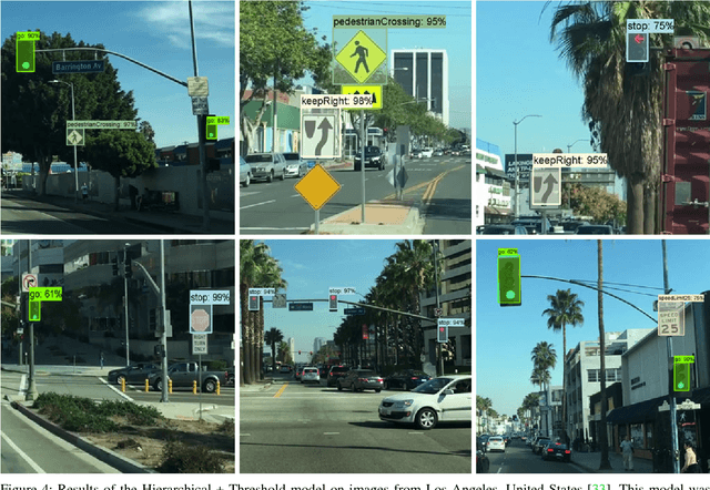 Figure 4 for A Hierarchical Deep Architecture and Mini-Batch Selection Method For Joint Traffic Sign and Light Detection