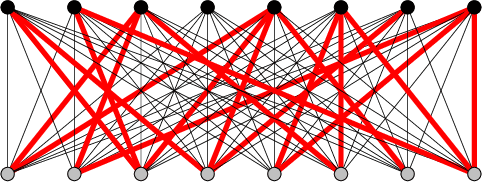 Figure 3 for Reconstructing cellular automata rules from observations at nonconsecutive times