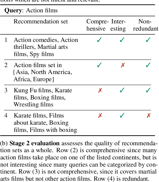 Figure 2 for Generating recommendations for entity-oriented exploratory search