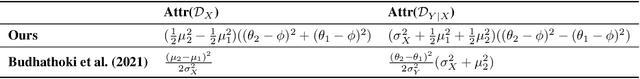 Figure 2 for "Why did the Model Fail?": Attributing Model Performance Changes to Distribution Shifts