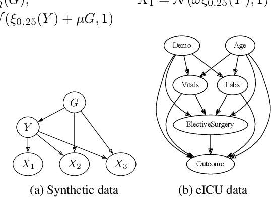 Figure 4 for "Why did the Model Fail?": Attributing Model Performance Changes to Distribution Shifts