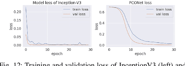 Figure 4 for PCONet: A Convolutional Neural Network Architecture to Detect Polycystic Ovary Syndrome (PCOS) from Ovarian Ultrasound Images