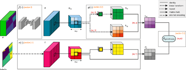 Figure 2 for Context-self contrastive pretraining for crop type semantic segmentation