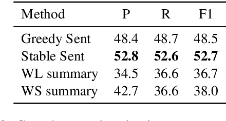 Figure 3 for Exploring Content Selection in Summarization of Novel Chapters