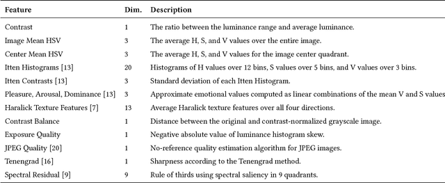 Figure 2 for Real-time Video Summarization on Commodity Hardware