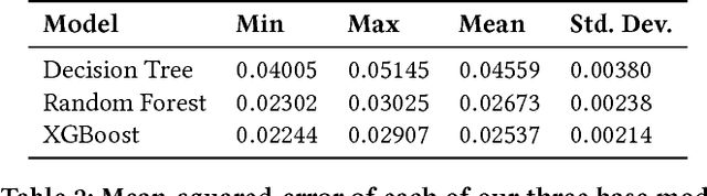 Figure 4 for Real-time Video Summarization on Commodity Hardware