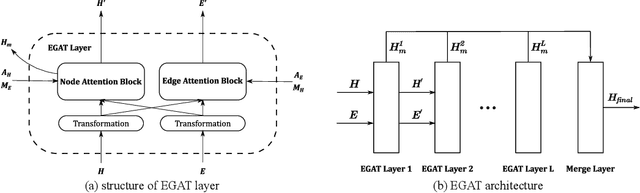 Figure 1 for Edge-Featured Graph Attention Network