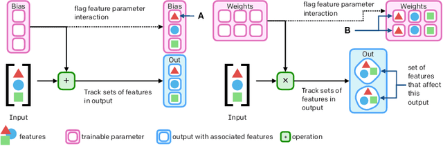 Figure 2 for Neural Network Surgery with Sets