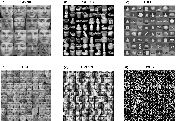 Figure 1 for Riemannian-based Discriminant Analysis for Feature Extraction and Classification