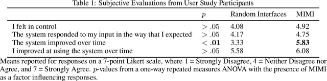 Figure 2 for First Contact: Unsupervised Human-Machine Co-Adaptation via Mutual Information Maximization