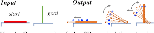 Figure 1 for Contact Mode Guided Sampling-Based Planning for Quasistatic Dexterous Manipulation in 2D