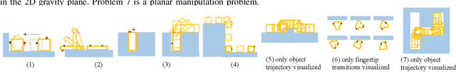 Figure 4 for Contact Mode Guided Sampling-Based Planning for Quasistatic Dexterous Manipulation in 2D