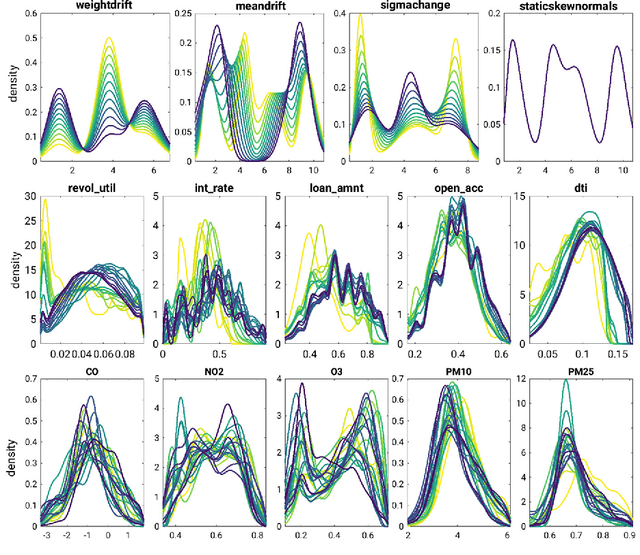 Figure 3 for Temporal Density Extrapolation using a Dynamic Basis Approach