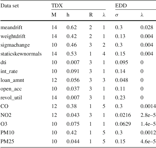 Figure 4 for Temporal Density Extrapolation using a Dynamic Basis Approach
