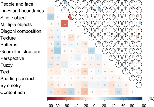 Figure 3 for Image Retargetability