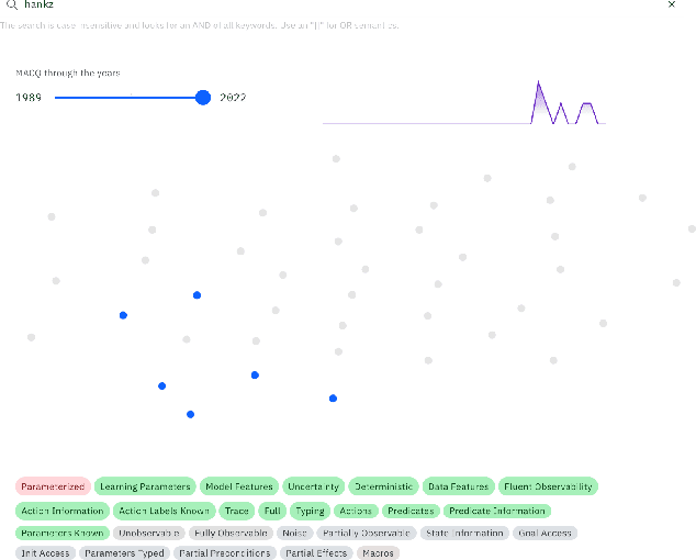 Figure 4 for MACQ: A Holistic View of Model Acquisition Techniques