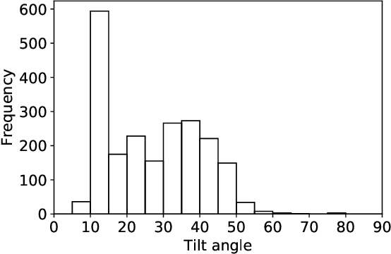 Figure 3 for An Enriched Automated PV Registry: Combining Image Recognition and 3D Building Data