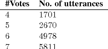 Figure 3 for Chat Detection in an Intelligent Assistant: Combining Task-oriented and Non-task-oriented Spoken Dialogue Systems