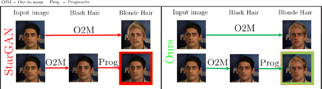 Figure 2 for A recurrent cycle consistency loss for progressive face-to-face synthesis