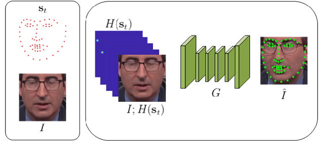 Figure 4 for A recurrent cycle consistency loss for progressive face-to-face synthesis