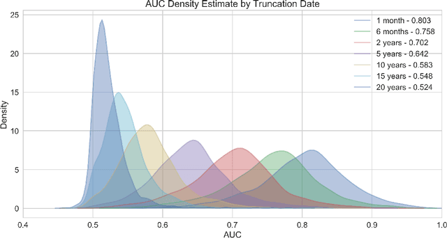 Figure 1 for High-Throughput Machine Learning from Electronic Health Records