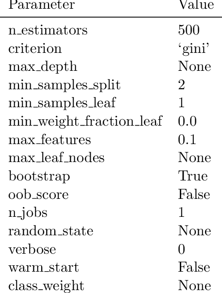 Figure 3 for High-Throughput Machine Learning from Electronic Health Records