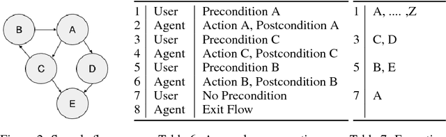 Figure 4 for Slugbot: An Application of a Novel and Scalable Open Domain Socialbot Framework