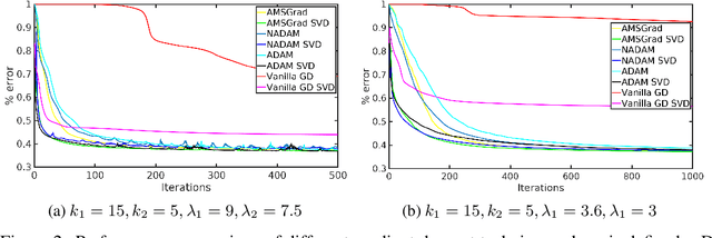 Figure 3 for Extraction of hierarchical functional connectivity components in human brain using resting-state fMRI