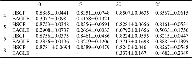 Figure 2 for Extraction of hierarchical functional connectivity components in human brain using resting-state fMRI