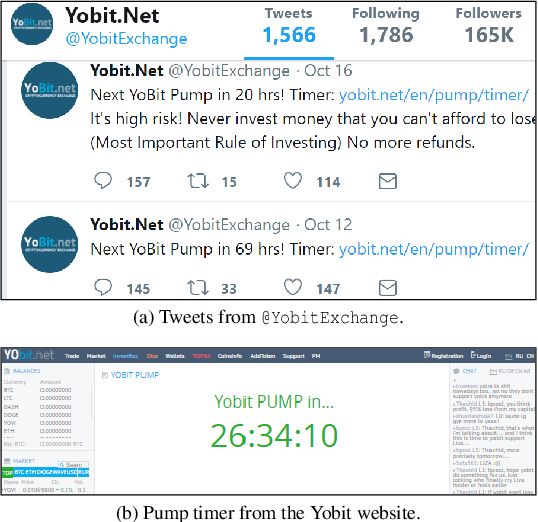 Figure 3 for The Anatomy of a Cryptocurrency Pump-and-Dump Scheme