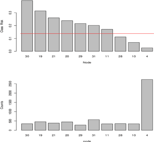 Figure 1 for Contrast Trees and Distribution Boosting