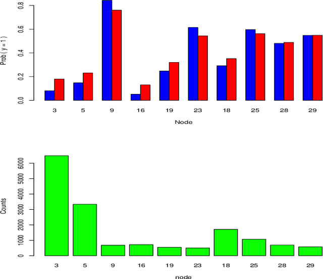 Figure 2 for Contrast Trees and Distribution Boosting
