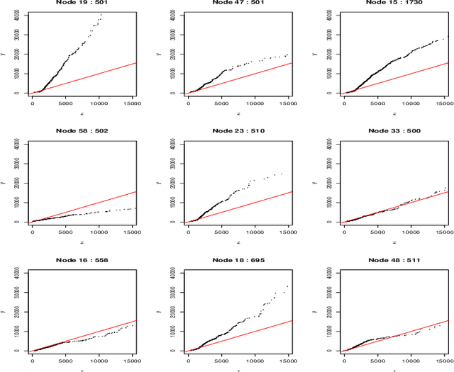 Figure 4 for Contrast Trees and Distribution Boosting