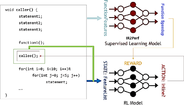 Figure 1 for MLGOPerf: An ML Guided Inliner to Optimize Performance