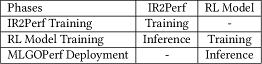 Figure 2 for MLGOPerf: An ML Guided Inliner to Optimize Performance