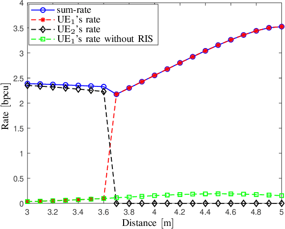 Figure 3 for Performance Analysis of Uplink Optical Wireless Communication System in Presence of STAR-RIS