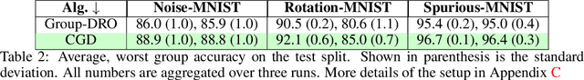 Figure 3 for Focus on the Common Good: Group Distributional Robustness Follows