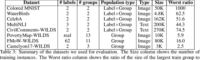 Figure 4 for Focus on the Common Good: Group Distributional Robustness Follows