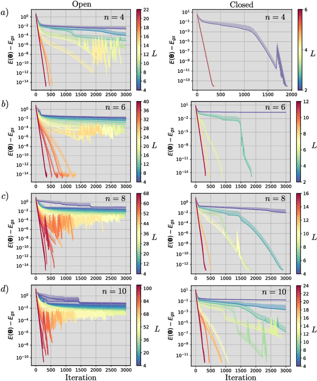 Figure 3 for Theory of overparametrization in quantum neural networks