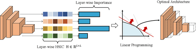 Figure 1 for An Information Theory-inspired Strategy for Automatic Network Pruning
