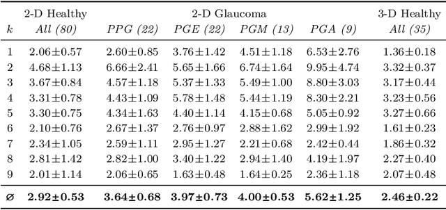 Figure 3 for Probabilistic Intra-Retinal Layer Segmentation in 3-D OCT Images Using Global Shape Regularization