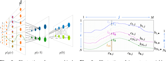 Figure 4 for Probabilistic Intra-Retinal Layer Segmentation in 3-D OCT Images Using Global Shape Regularization