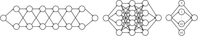 Figure 3 for Efficient Loss-Based Decoding On Graphs For Extreme Classification