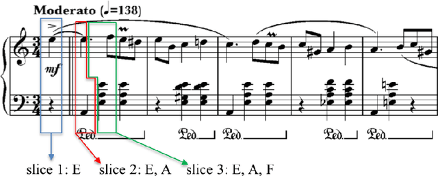Figure 2 for From Context to Concept: Exploring Semantic Relationships in Music with Word2Vec