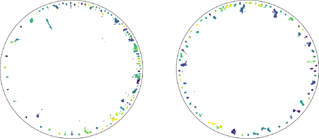 Figure 2 for Hyperbolic Vision Transformers: Combining Improvements in Metric Learning